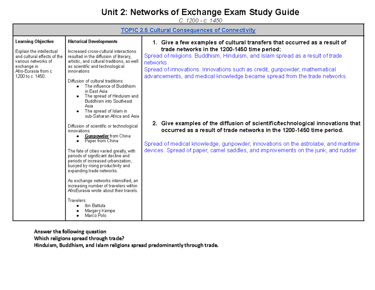 AP World History Unit 2.5 Study Guide Unit 2 Networks of Exchange Exam Study Guide C. 1200