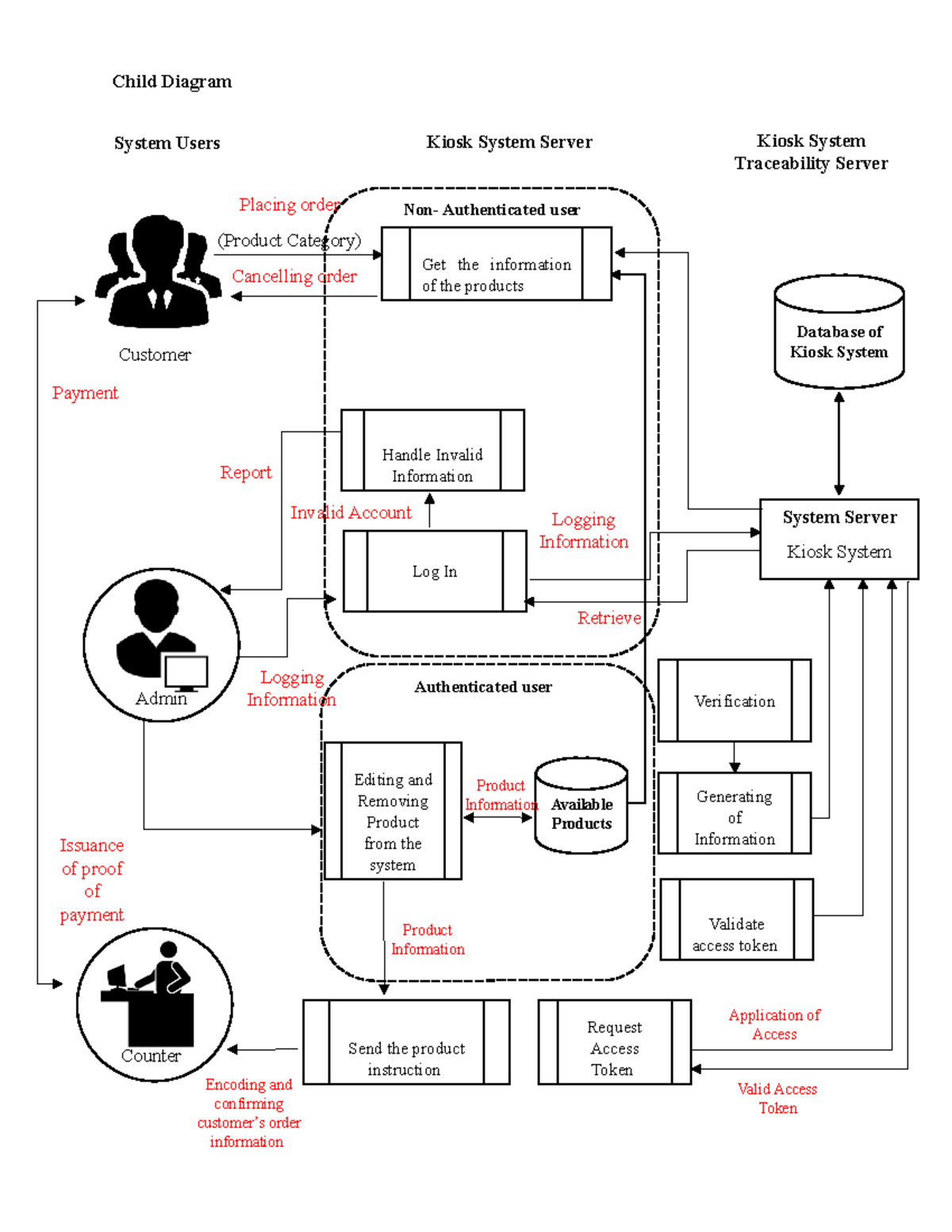 Inheritance Diagram For Kiosk Machine Information Kiosk-01 M