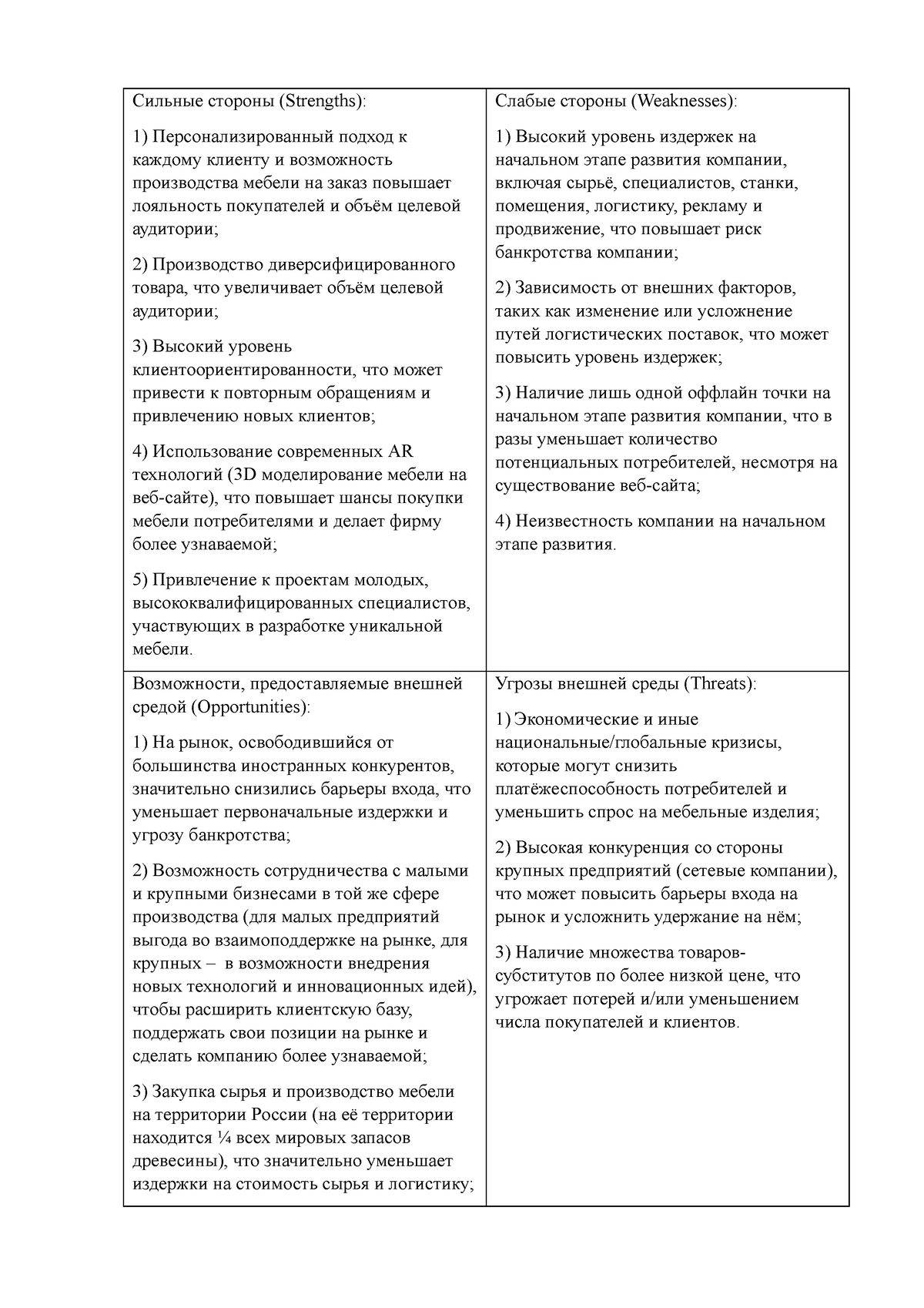 SWOT-анализ мебель - Сильные стороны (Strengths): Персонализированный  подход к каждому клиенту и - Studocu