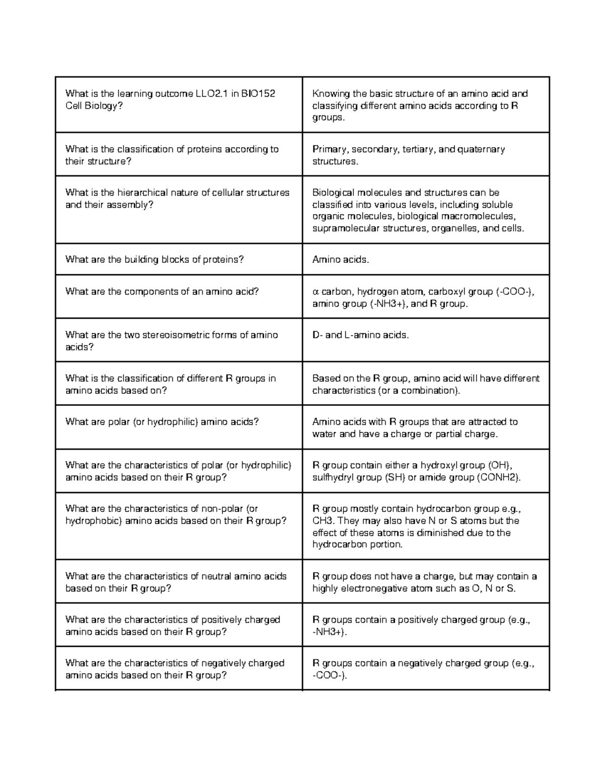 BIO152 Protein 1 MCQ - What is the learning outcome LLO2 in BIO Cell ...