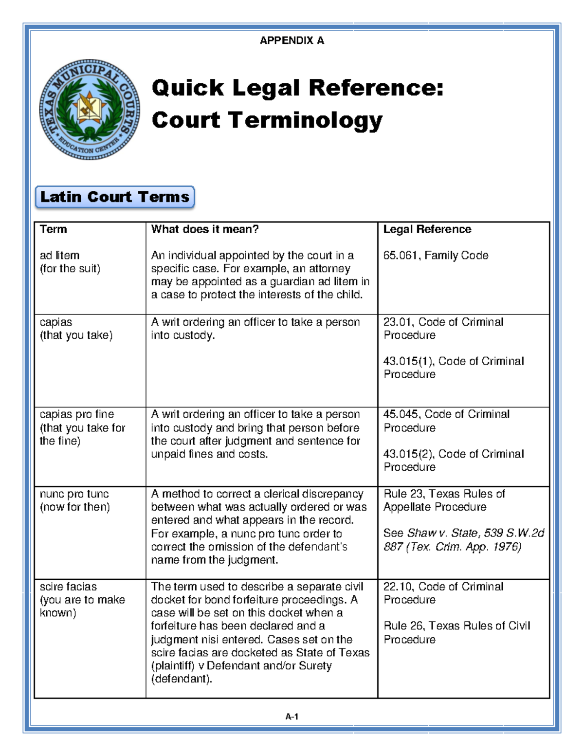 Appendix The document is for those who need it. APPENDIX A Quick