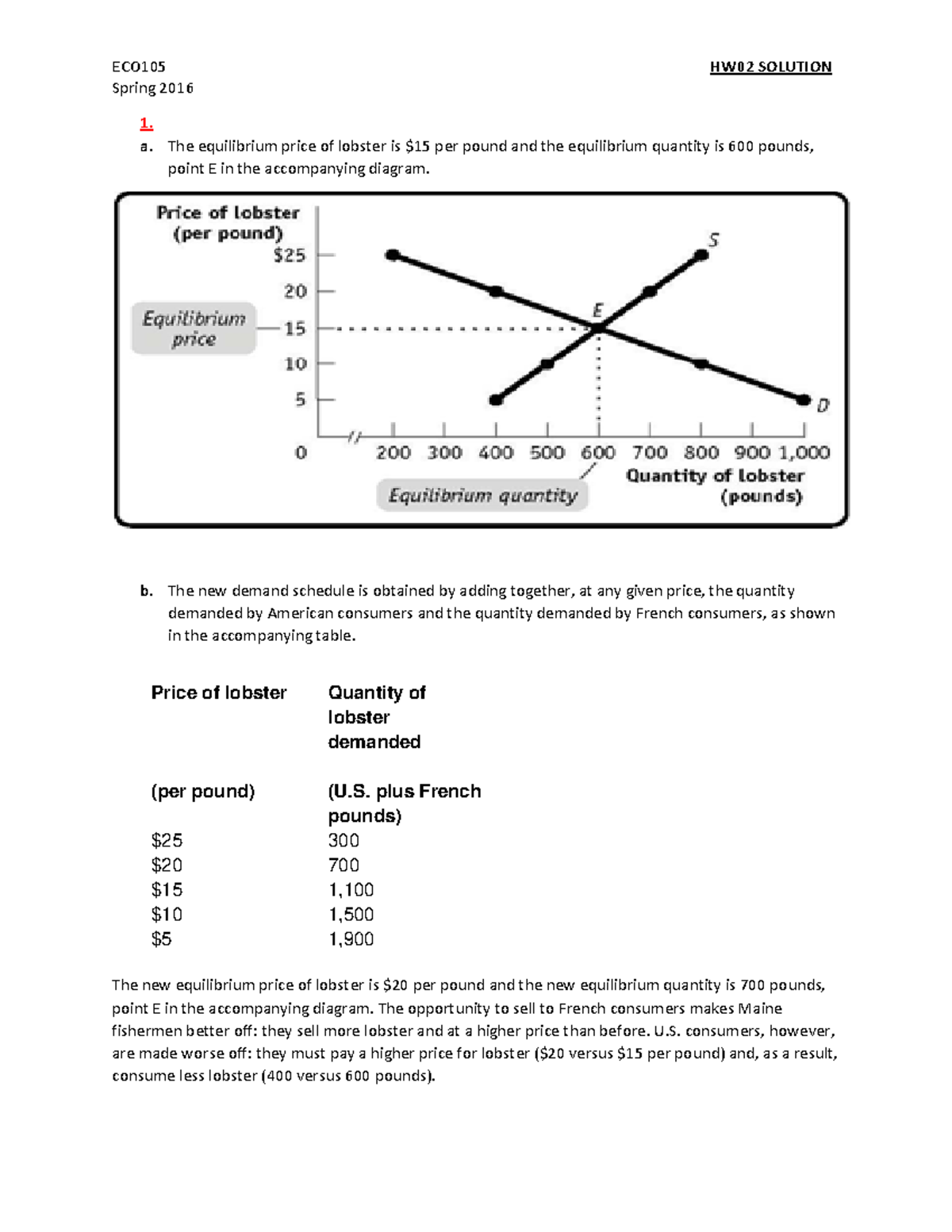 Fundamental of Economics Home Work 2 Solution Spring 2016 1. a. The