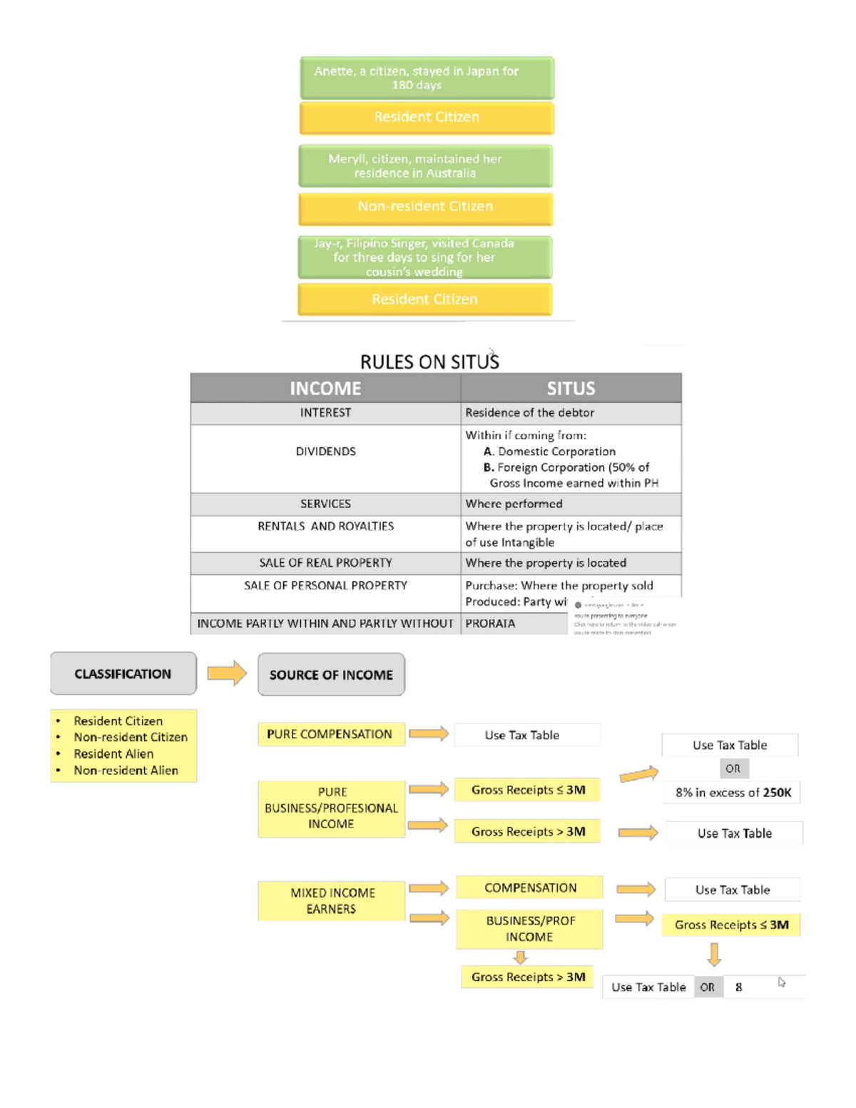 Unit 2 Notes And Solutions - Bachelor Of Science In Accountancy - Pup 