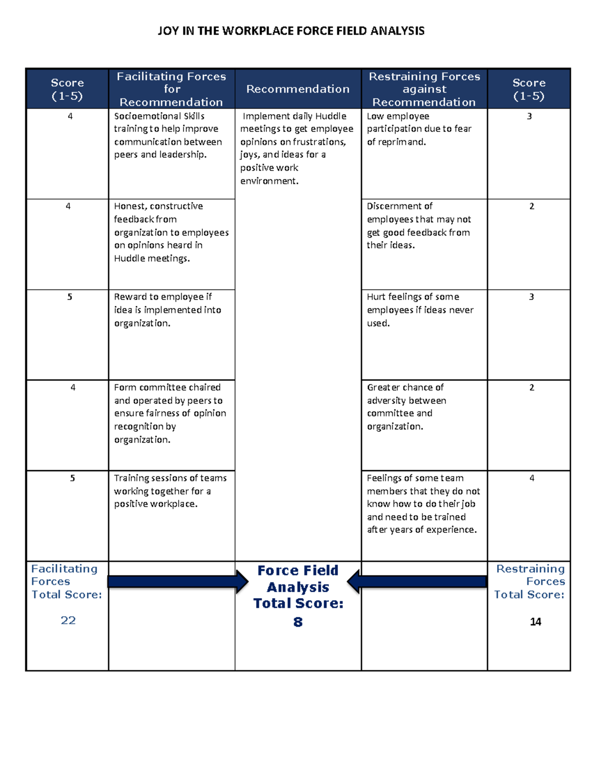 force-field-analysis-a-tool-for-decision-making-projectcubicle