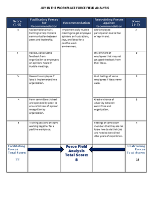 D024 Task 2 Mind Map - Mind Map - Department Factors. 1.) Leaders ...