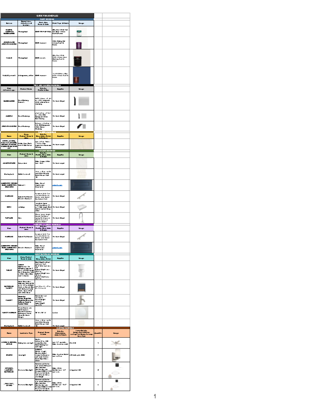 Mod. 7 final GUIDE FOR SCHEDULES PAINT SCHEDULE Surface Room/ Area