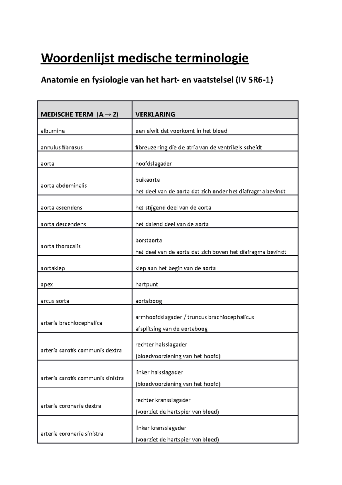 Medische Termen 1 Hart- En Vaatstelsel - Woordenlijst Medische ...