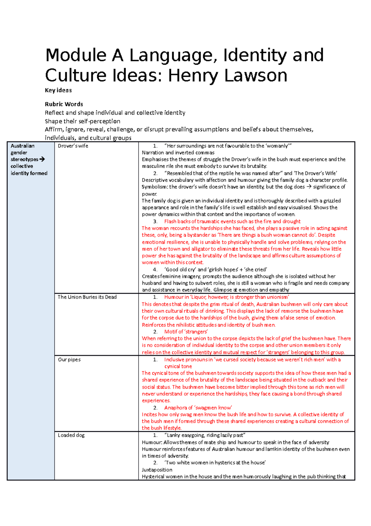 henry lawson language identity and culture essay