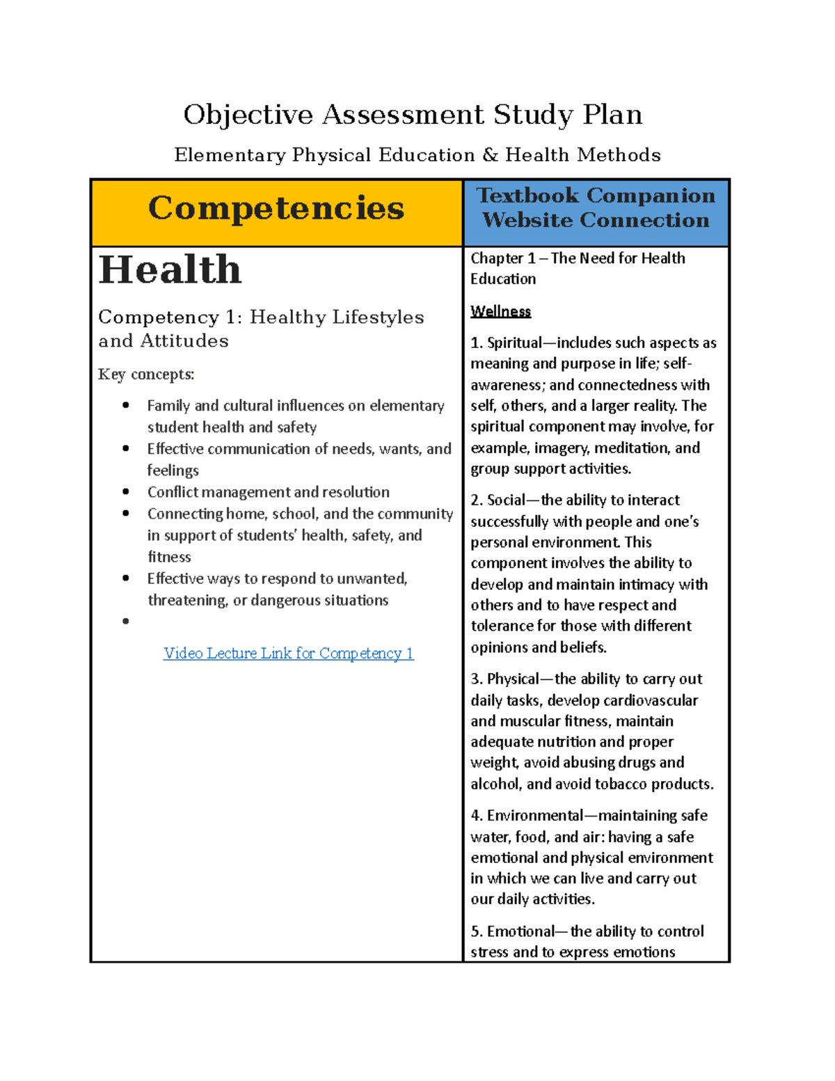 PE Health Methods OA Study Plan - Objective Assessment Study Plan Elementary Physical Education ...