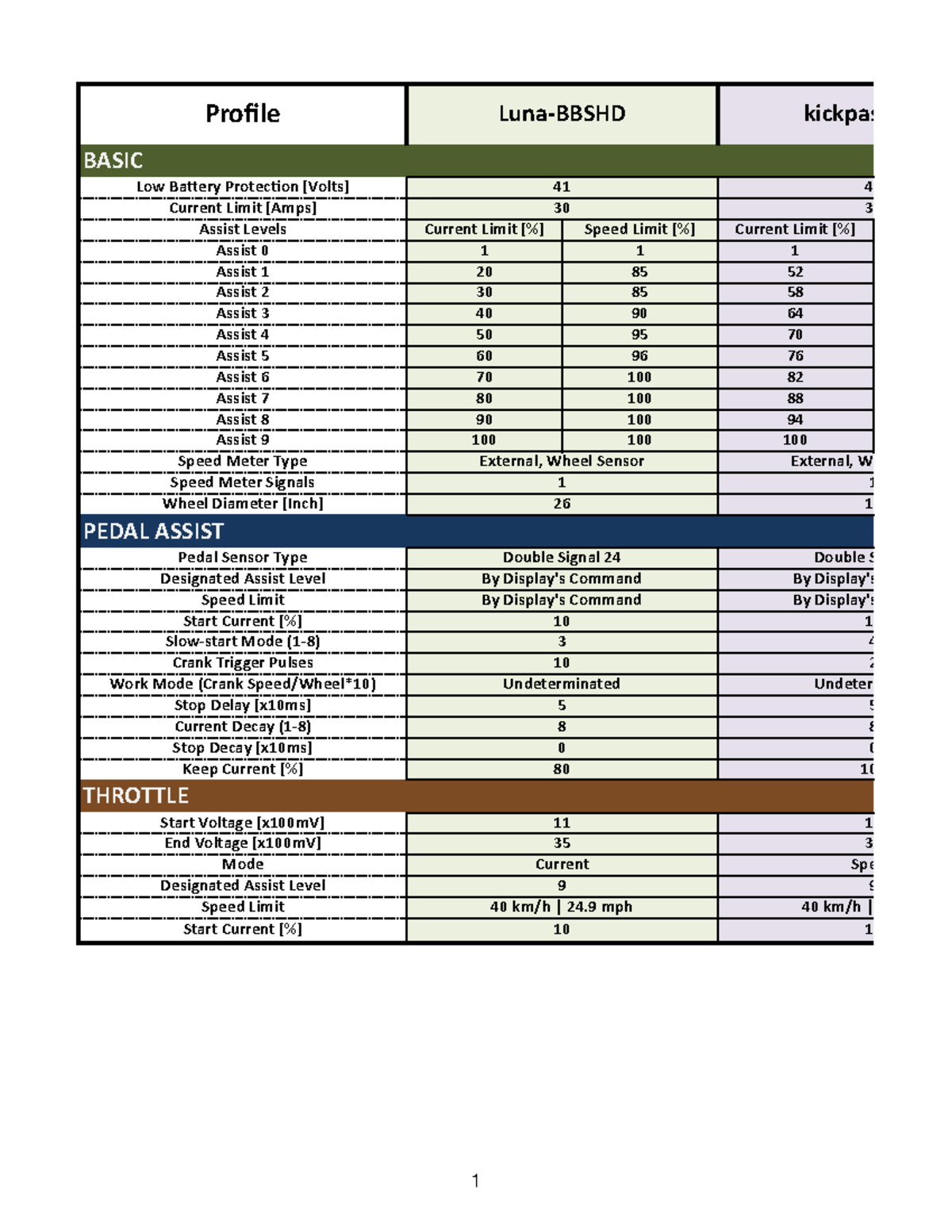 Bbshd BBS02 program settings-Sheet 1 - Profile Luna-BBSHD kickpasbbshd ...
