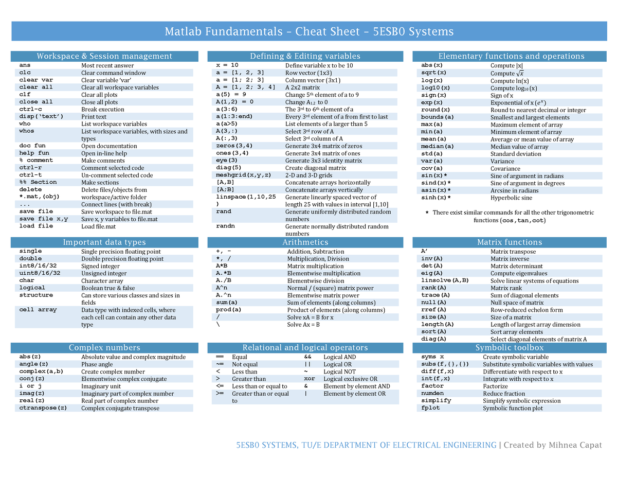 Matlab Cheat Sheet Matlab Fundamentals Cheat Sheet To - vrogue.co