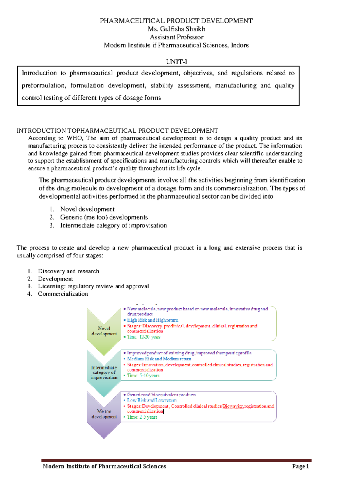 UNIT I PPD - PHARMACEUTICAL PRODUCT DEVELOPMENT Ms. Gulfisha Shaikh ...