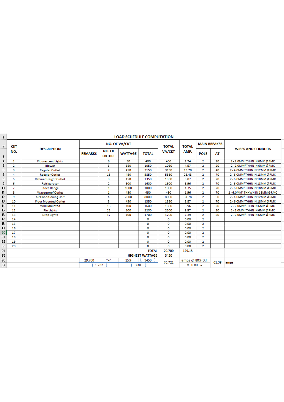 Electrical Load Schedule - Building Utilities 1 - Studocu