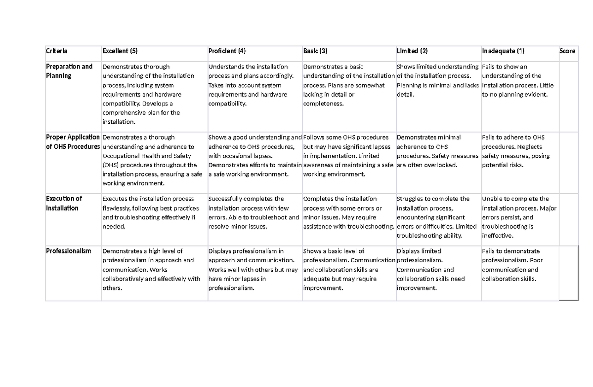 Rubric-OS - Criteria Excellent (5) Proficient (4) Basic (3) Limited (2 ...