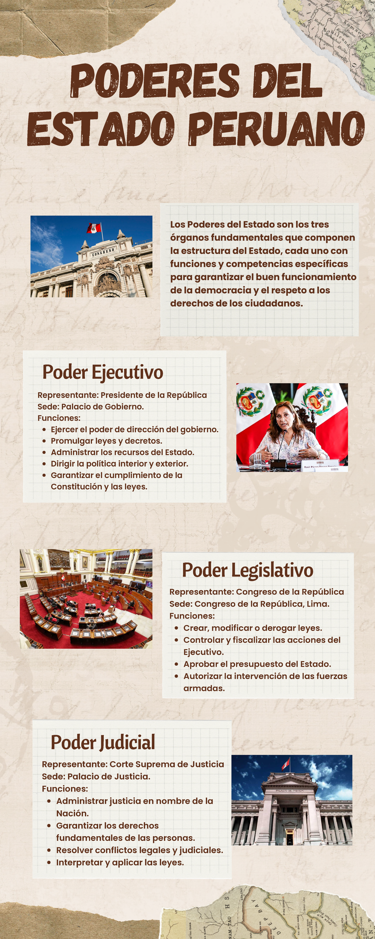 Infografia DE PODERES DEL ESTADO - PODERES DEL ESTADO PERUANO Los ...