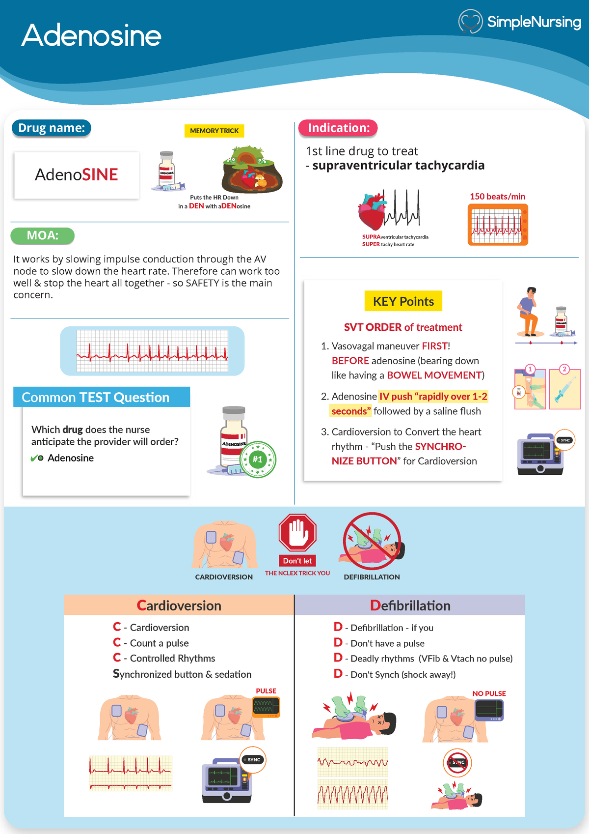 1. Adenosine - simple nursing - Adenosine Drug name: Indication: MOA ...