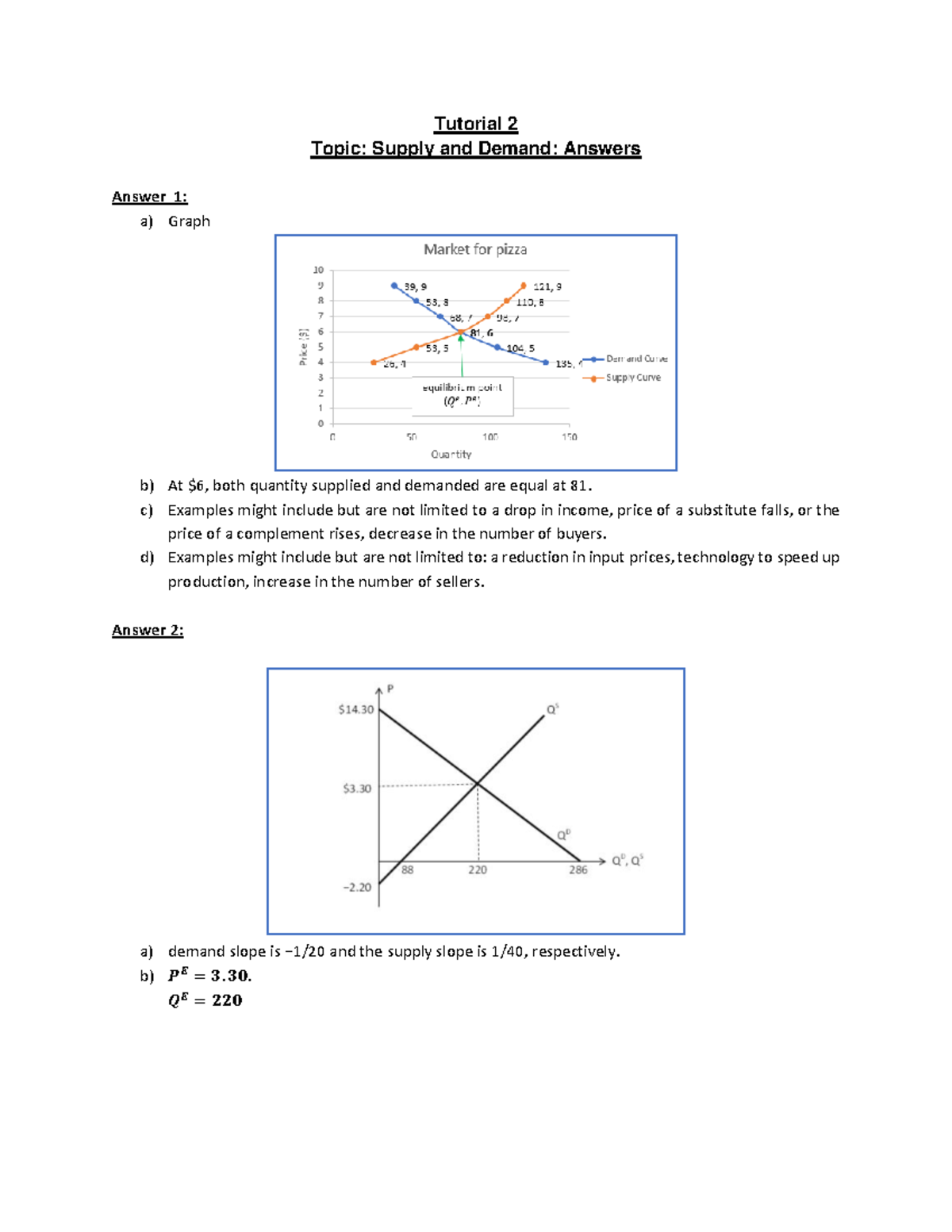 Tutorial 2 Demand and Supply Answers Tutorial 2 Topic Supply and