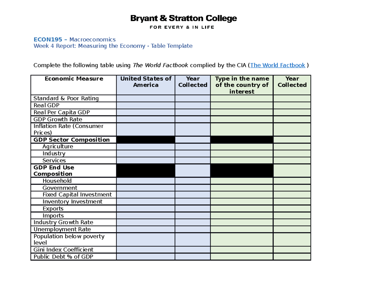 ECON195 - Week 4 Report - Table - ECON195 – Macroeconomics Week 4 ...