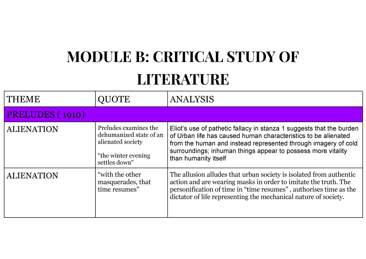 Ts Eliot Quotes Ts Ts T S Ts T S Ts Leio Eliot Eliot - MODULE B ...