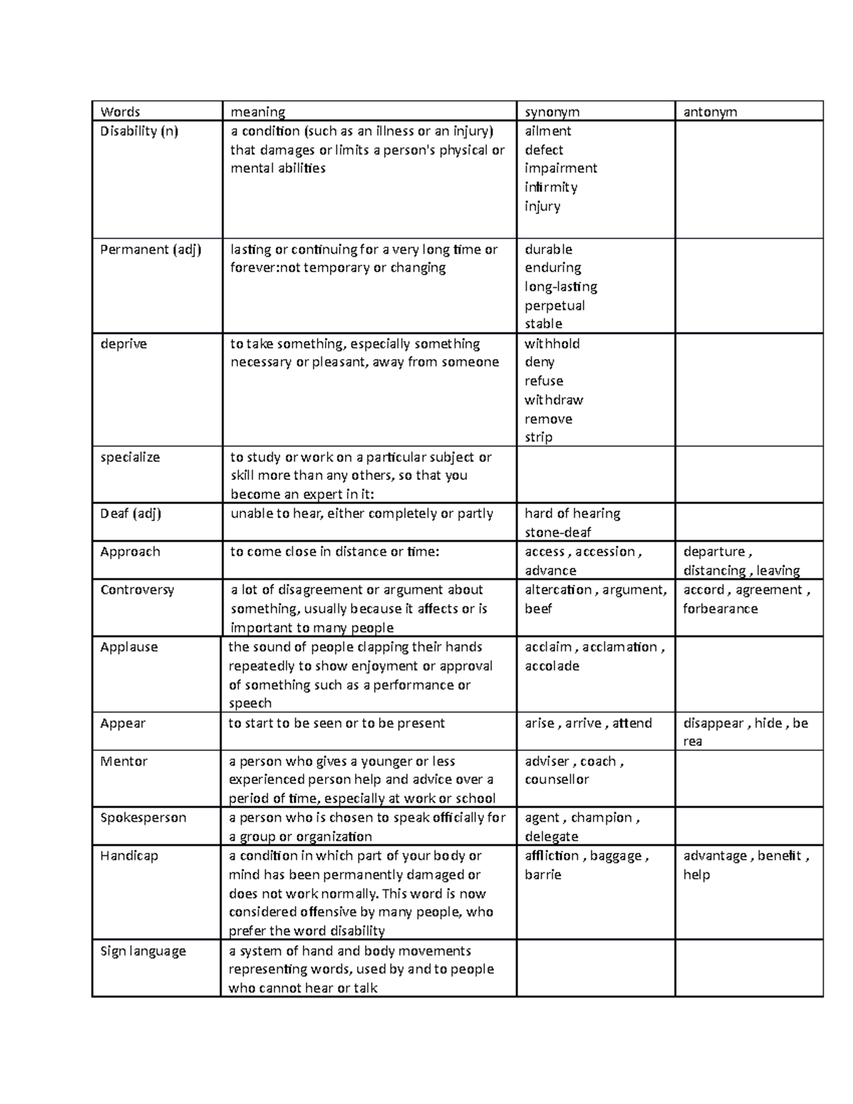 lecturer-sid-cruz-words-meaning-synonym-antonym-disability-n