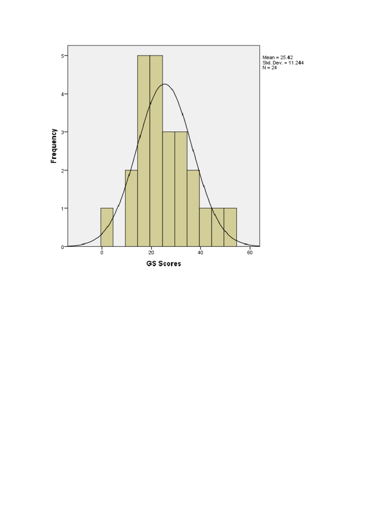 Case Processing Summary - Case Processing Summary Cases Valid Missing ...