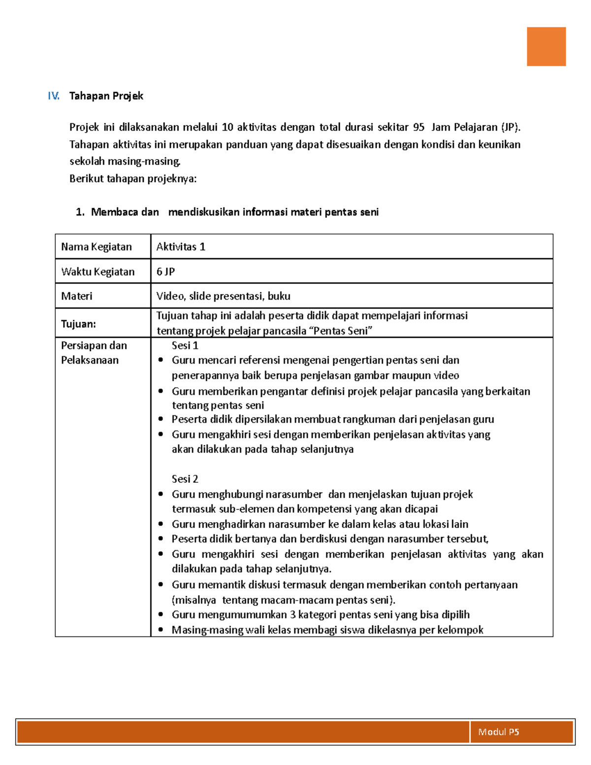 6. Tahapan Projek - Modul P5 - IV. Tahapan Projek Projek Ini ...