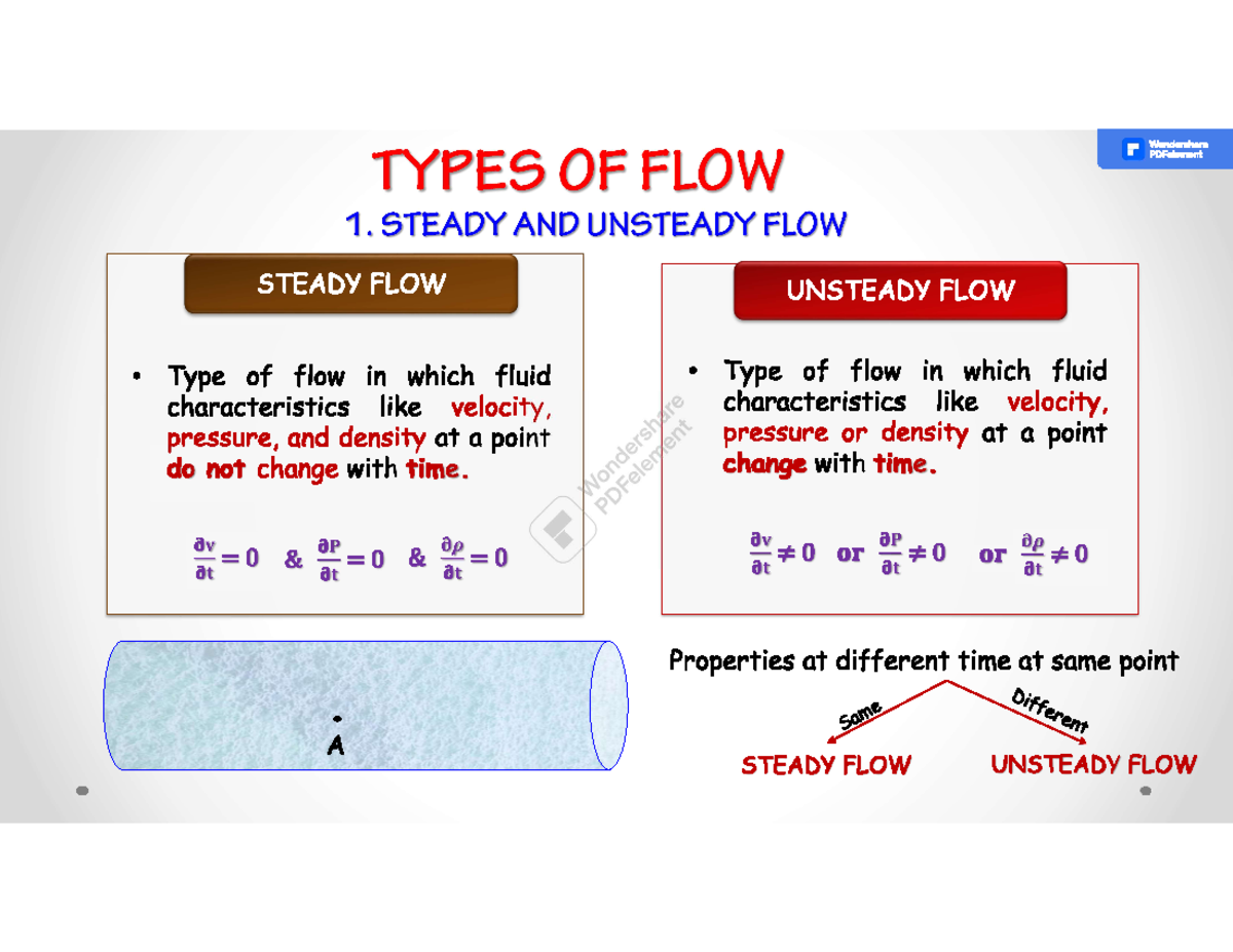 Hydraulics Pdf Notes6 - Civil Engineering - Studocu