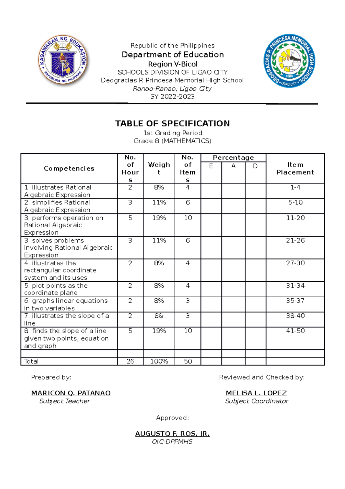 Table of Specification Formatting - Republic of the Philippines ...