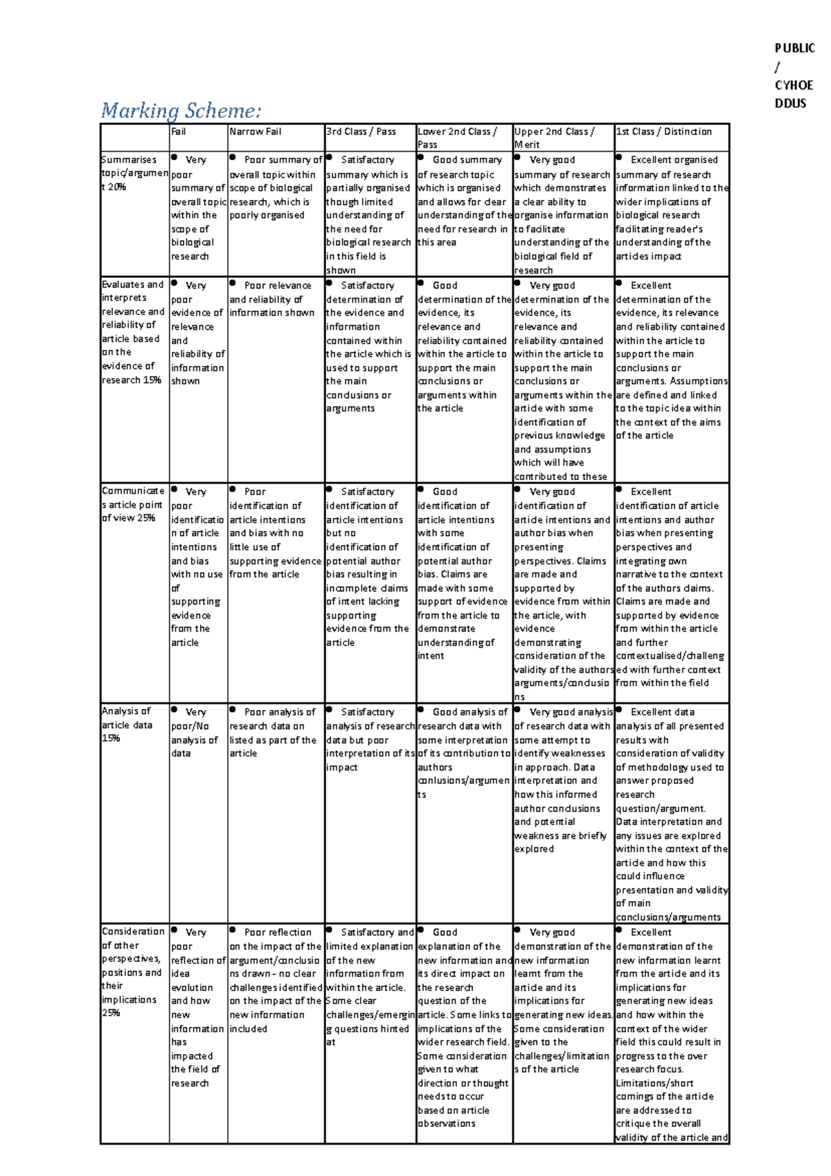 Critical review Marking Scheme - Marking Scheme: Fail Narrow Fail 3rd ...