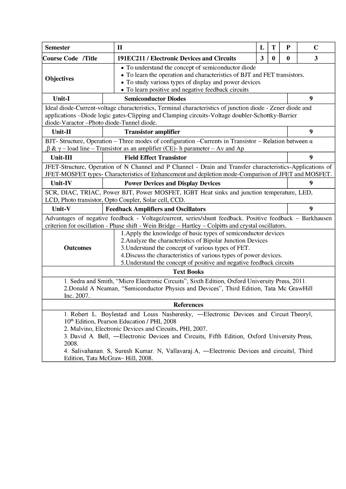 unit-5-edc-this-might-be-helpful-to-you-semester-ii-l-t-p-c-course