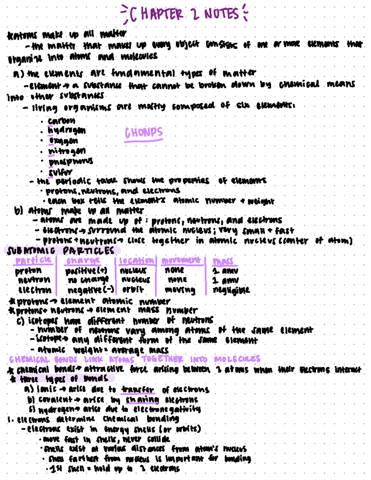 BIO 101 Notes Chapter 2 - ICHAPTER I NOTES: *atoms make up all matter ...