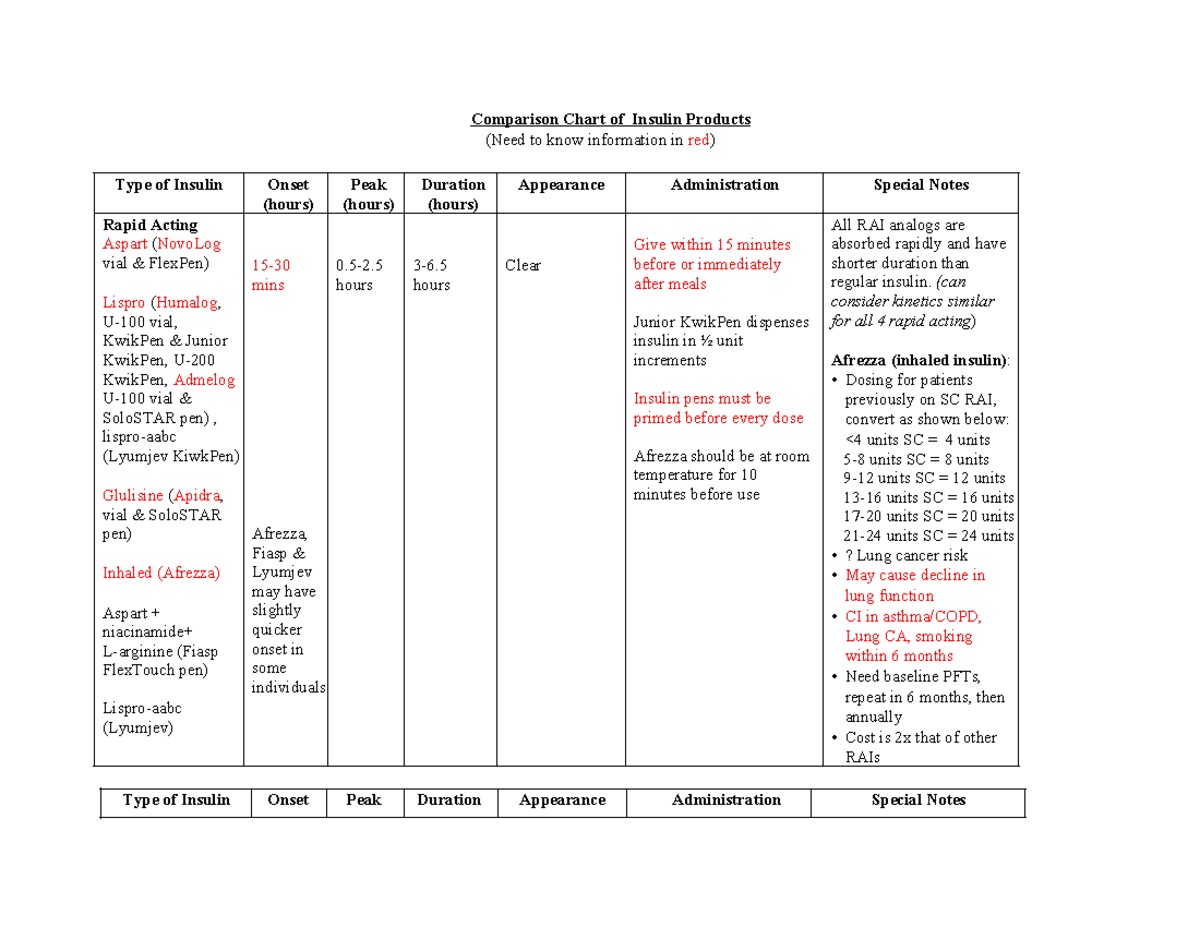 2023 Completed Insulin Chart Comparison Chart Of Insulin Products   Thumb 1200 927 