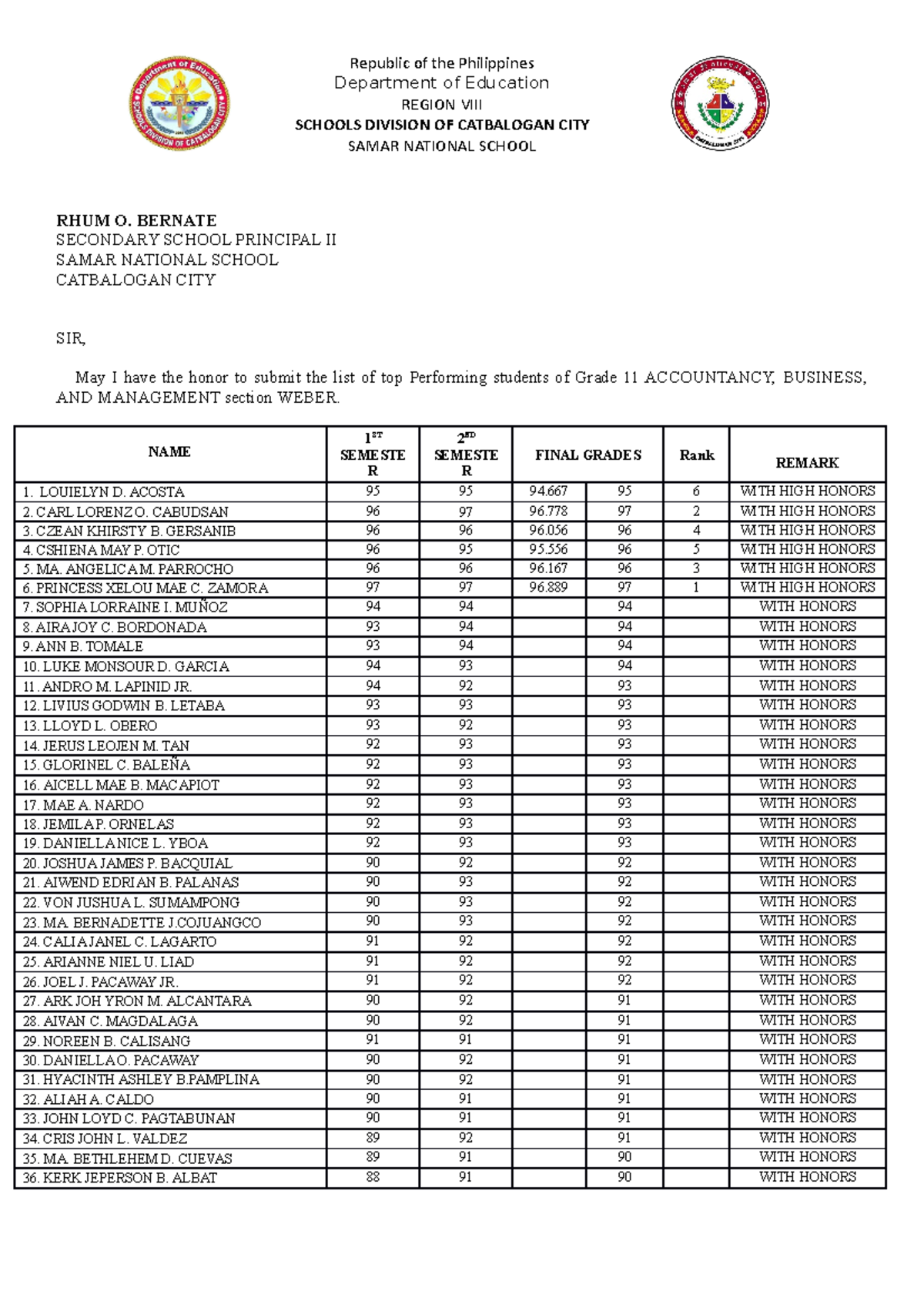 Transmittal - RHUM O. BERNATE SECONDARY SCHOOL PRINCIPAL II SAMAR ...