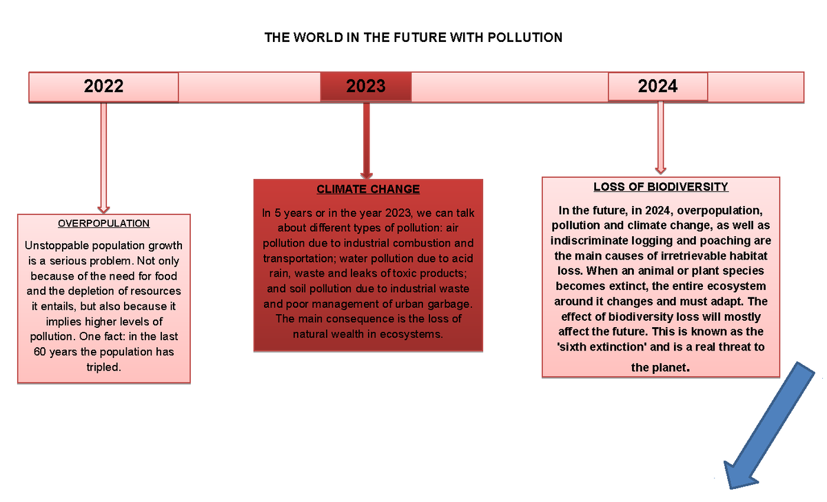 THE World IN THE Future WITH Pollution THE WORLD IN THE FUTURE WITH   Thumb 1200 729 