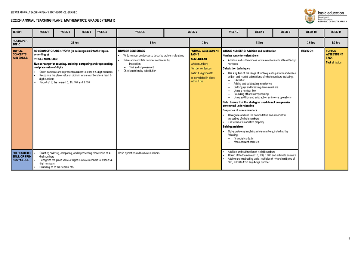 1.170 ATP 202324 Gr 5 Maths final 2023/24 ANNUAL TEACHING PLANS