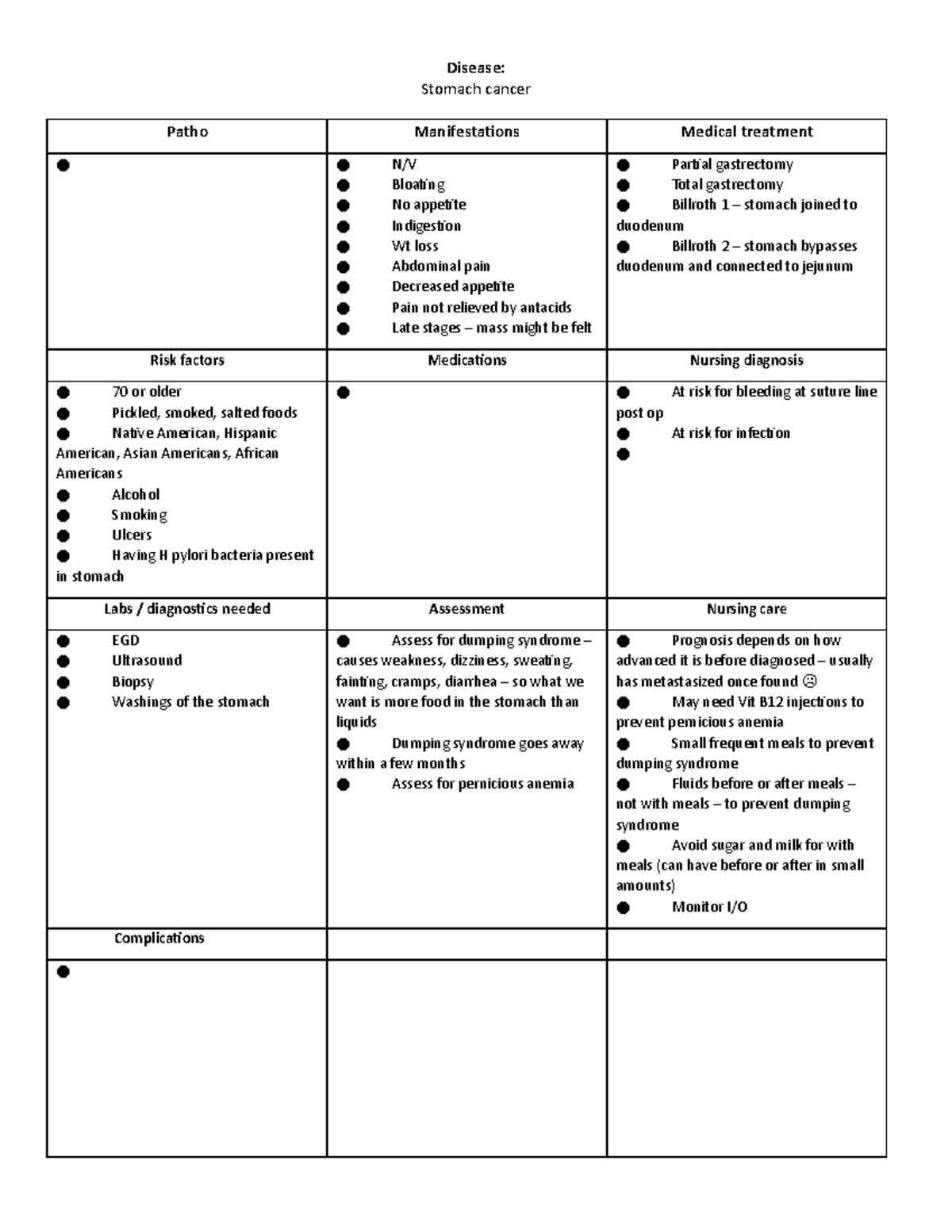 GI temps TEST 3 GI problems such as a pancreatitis Disease Stomach