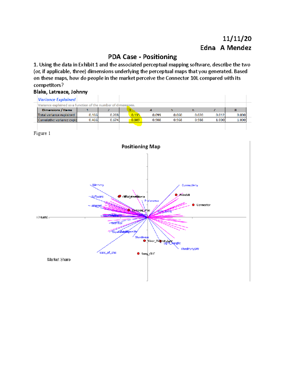 PDA Case Positioning Anwers 11/11/ Edna A Mendez PDA Case