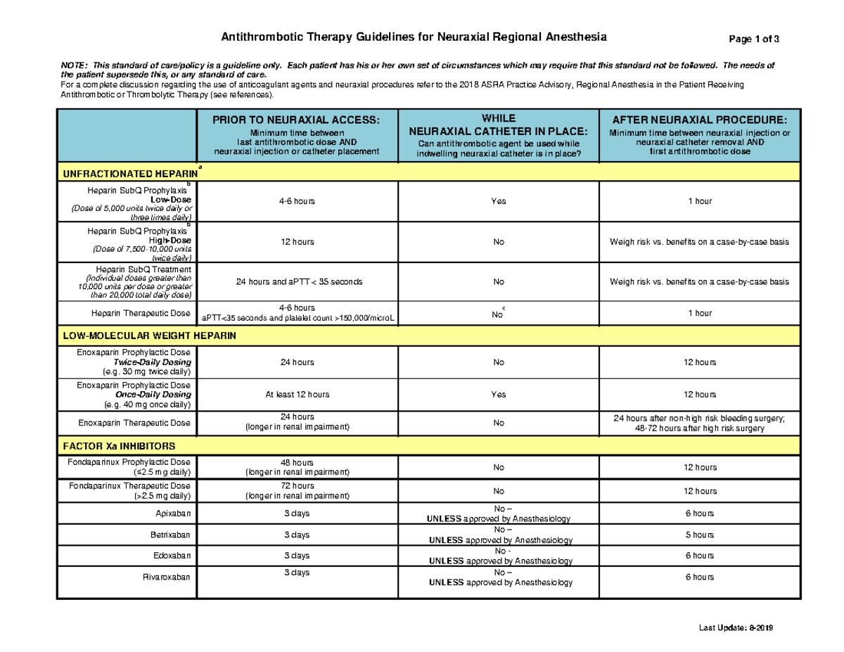 Antithrombotic Guidelines for Neuraxial Regional Anesthesia 9-2019 ...