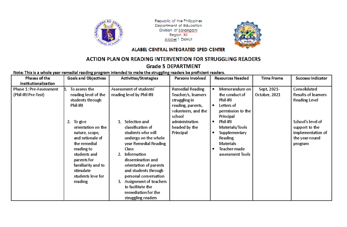 Reading Intervention Plan Grade 5 ACTION PLAN ON READING INTERVENTION 