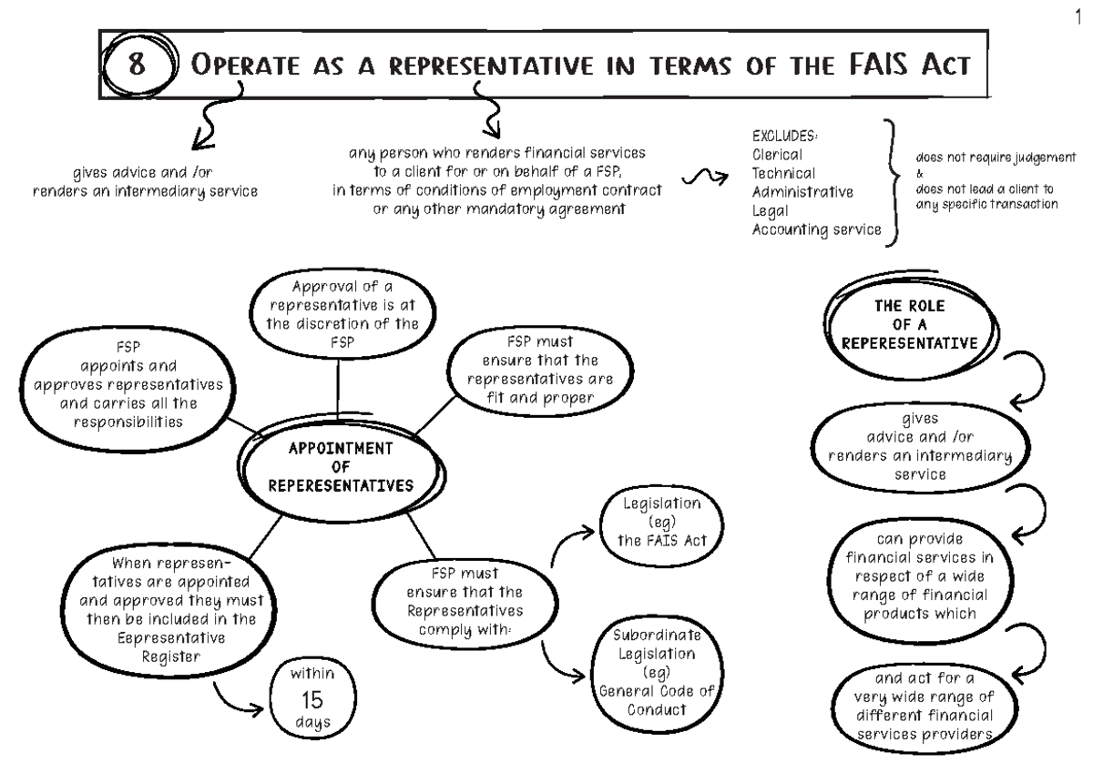 section-8-operate-as-a-representative-in-terms-of-the-fais-act-any