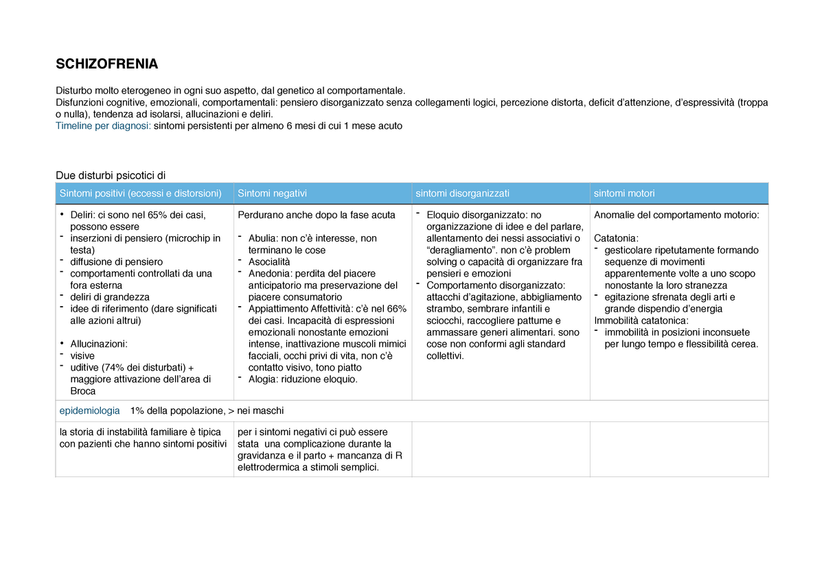 Dsm 5 schemi disturbi eta adulta scaletta caso test - SCHIZOFRENIA E ALTRI  DISTURBI 2 o di cui - Studocu