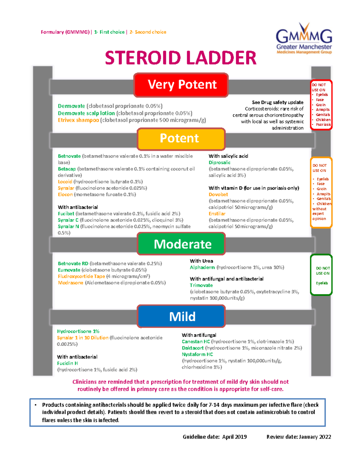 Steroid Ladder - Very Potent Potent Moderate Mild Steroid Ladder 