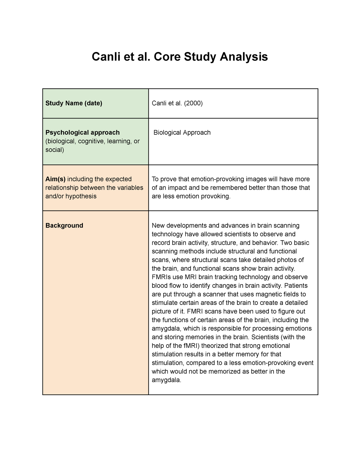 research design of canli study
