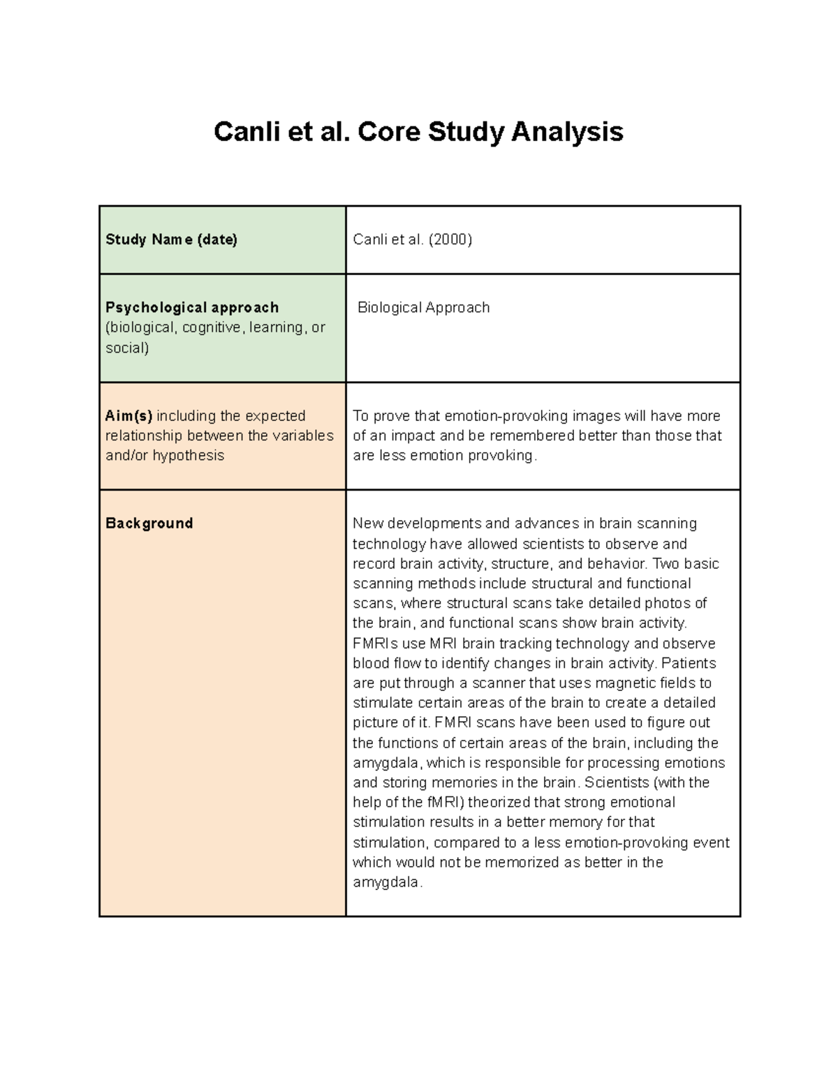 research design of canli study