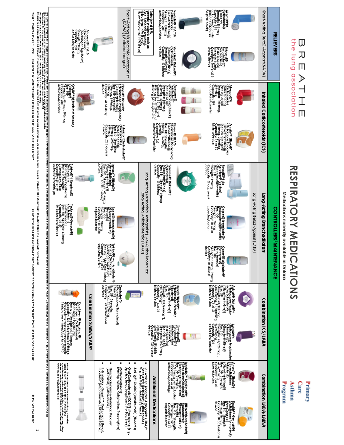 Asthma AND COPD Medication Tables - ϭ Short-Acting Beta2-Agonist (SABA ...