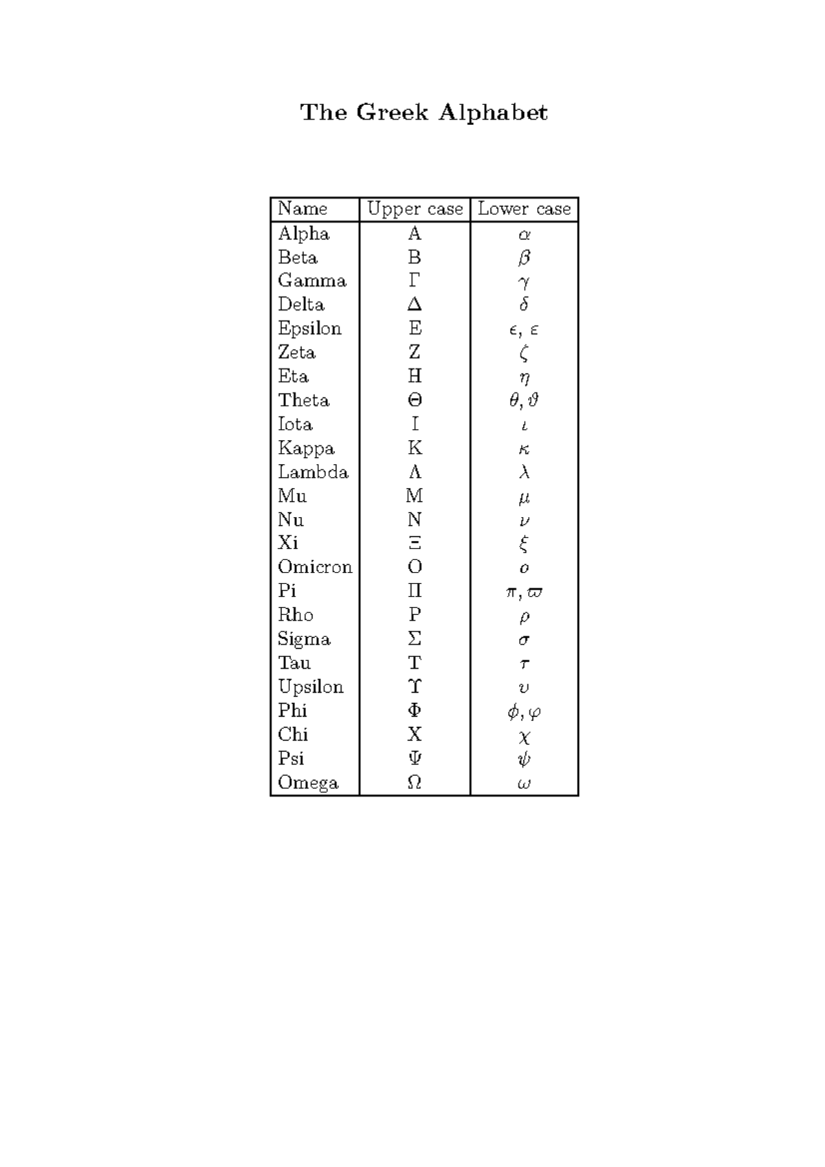 Greekalphabet - Höhere Mathematik I - The Greek Alphabet Name Upper ...