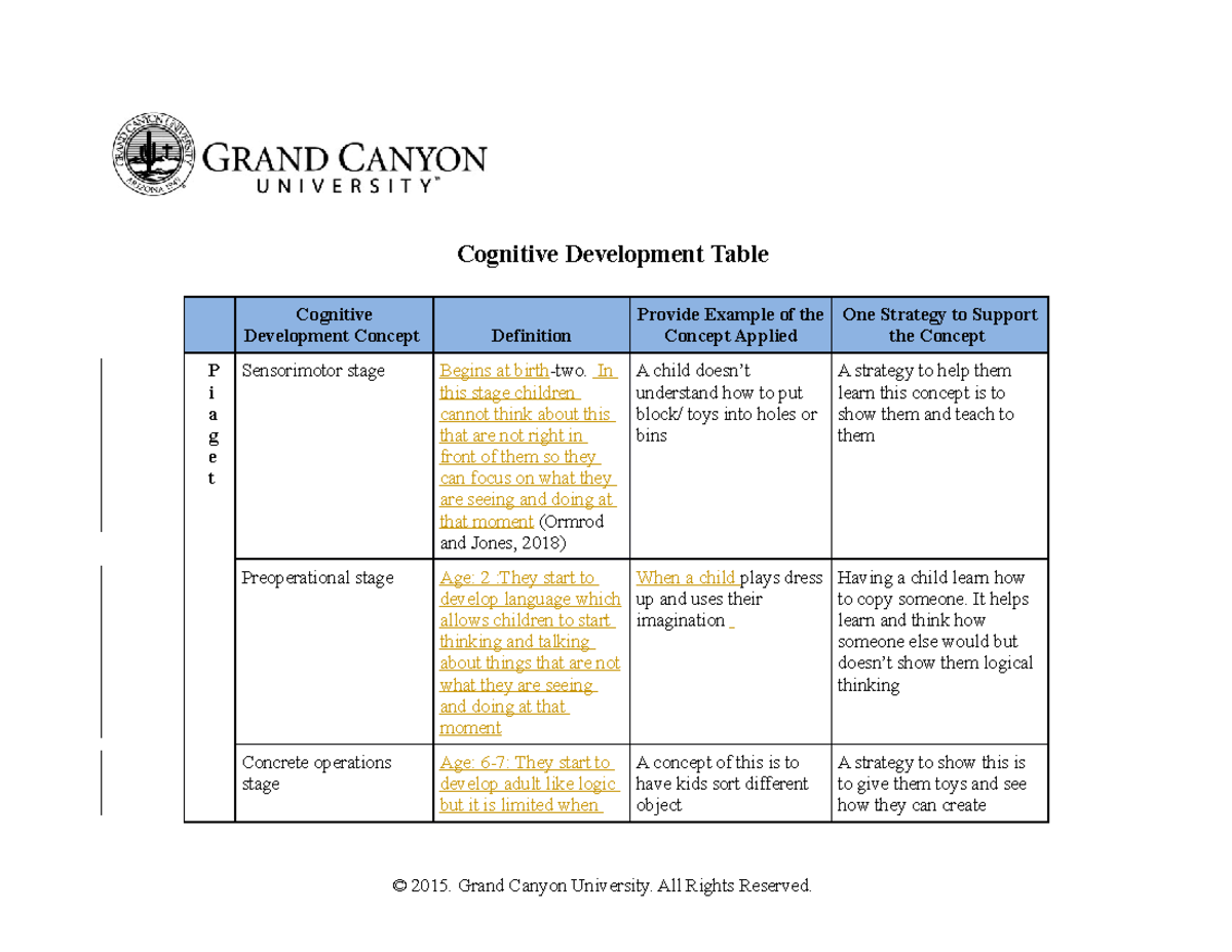 ELM200 T1 - coursework - Cognitive Development Table Cognitive ...