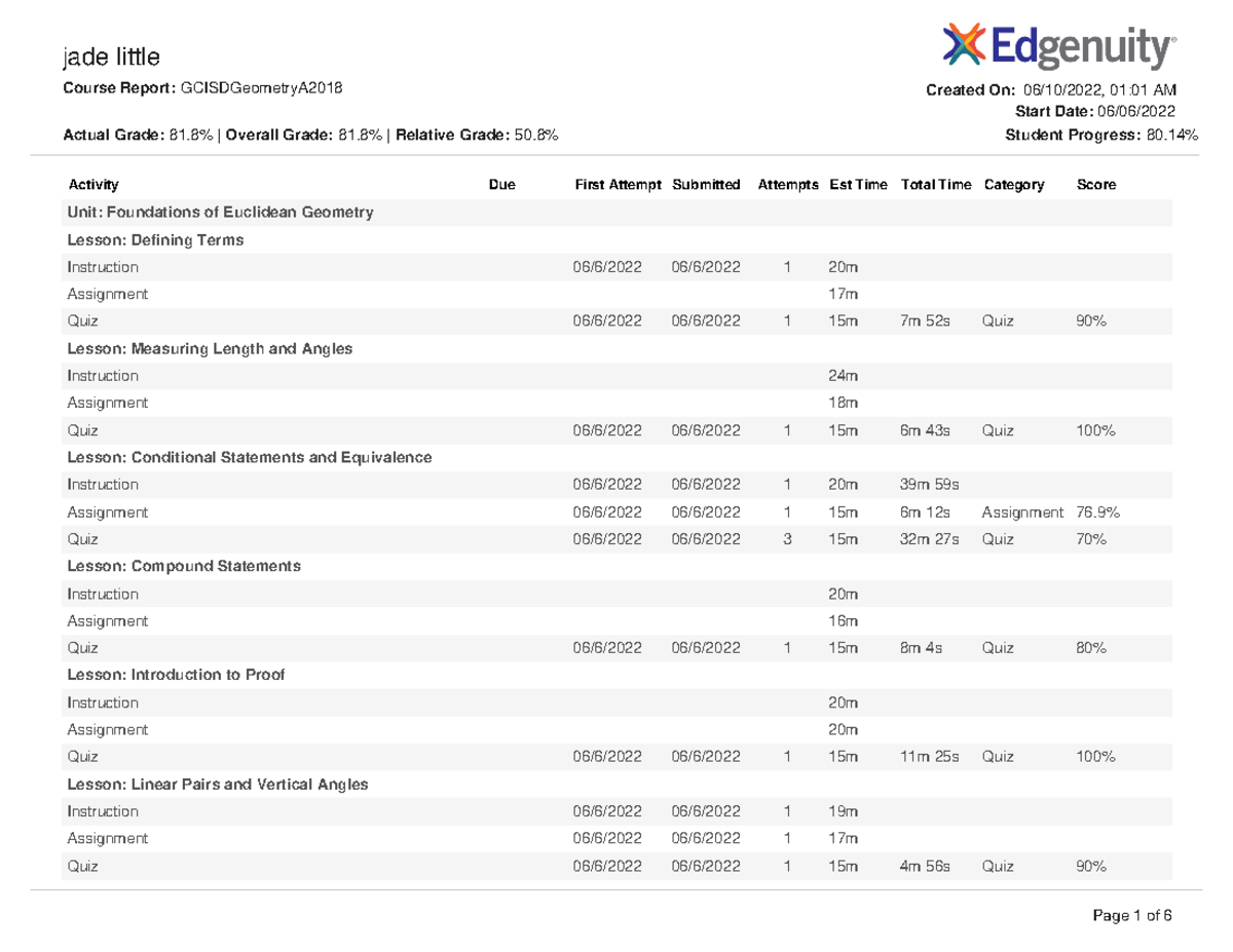 Course Report 06 10 2022 littlejade Gcisdgeometry A 2018 - Activity Due ...
