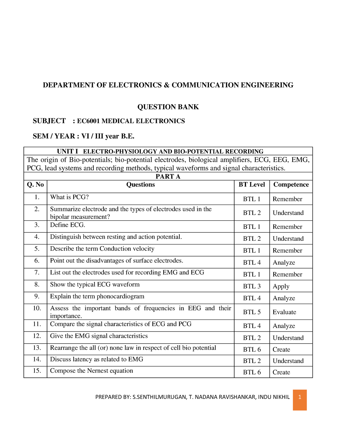 EC6001-Medical Electronics QB - DEPARTMENT OF ELECTRONICS ...