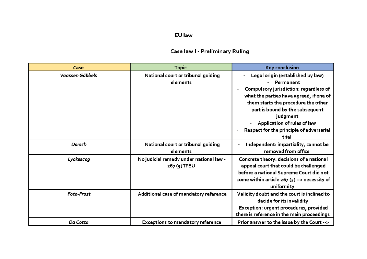 Preliminary ruling - table completed - European Union Law - UCP - Studocu